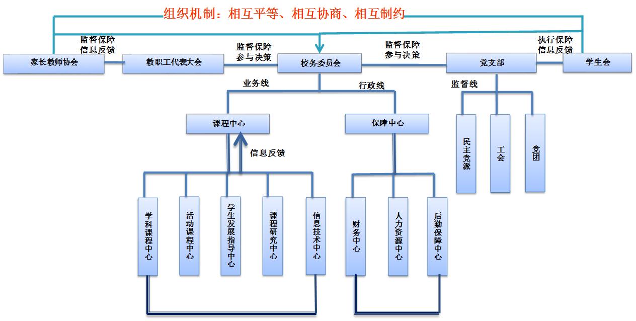 组织架构图.jpg